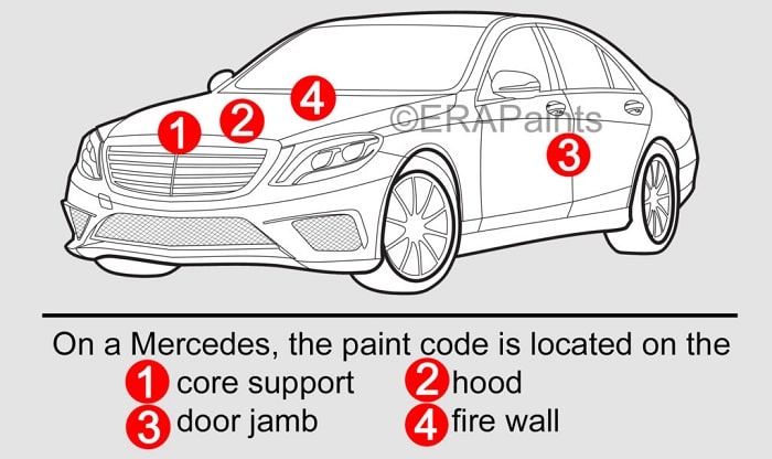 Bảng mã code màu sơn của các hãng xe ô tô