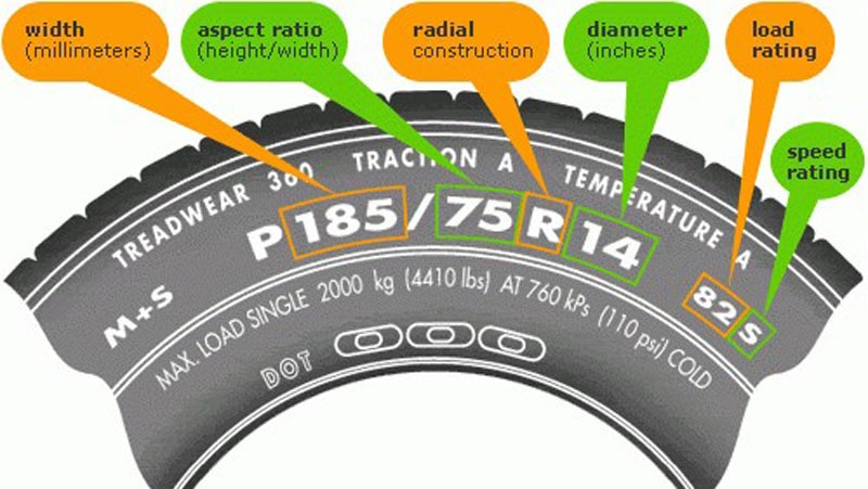 Cách đọc hiểu các thông số kỹ thuật in trên lốp xe