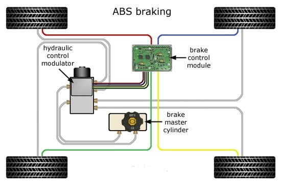 Cấu tạo hệ thống thắng ABS trên ô tô