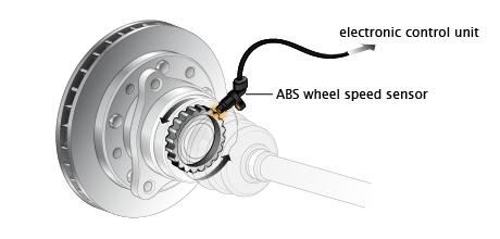 Cấu tạo hệ thống thắng ABS trên ô tô