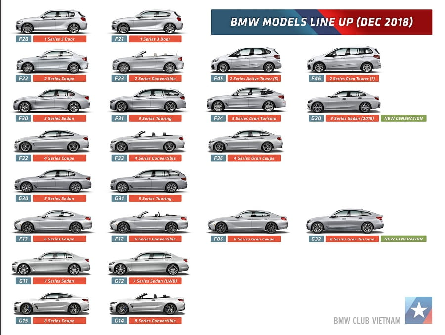 Các dòng xe BMW  mẫu xe BMW từ trước đến nay